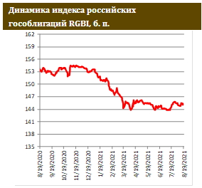 Доходности UST продолжают движение к полугодовым минимумам